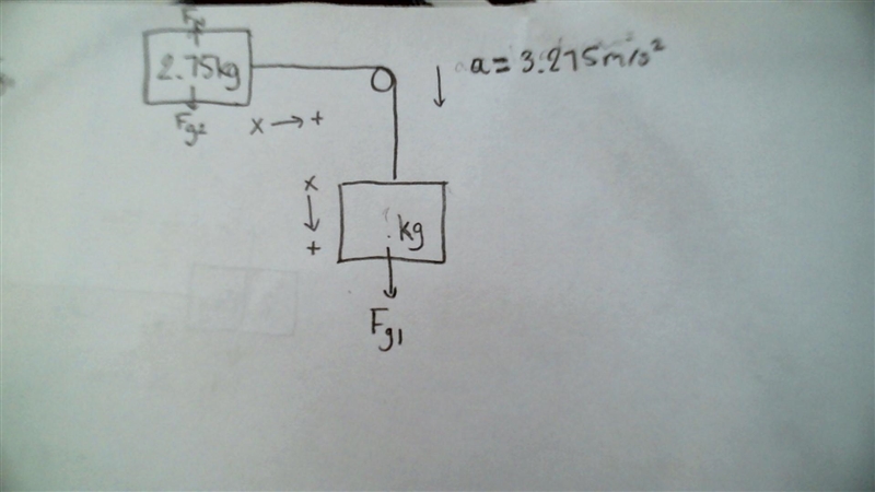 50 Point Physics Question! What is the acceleration of object 2 and how did you determine-example-1