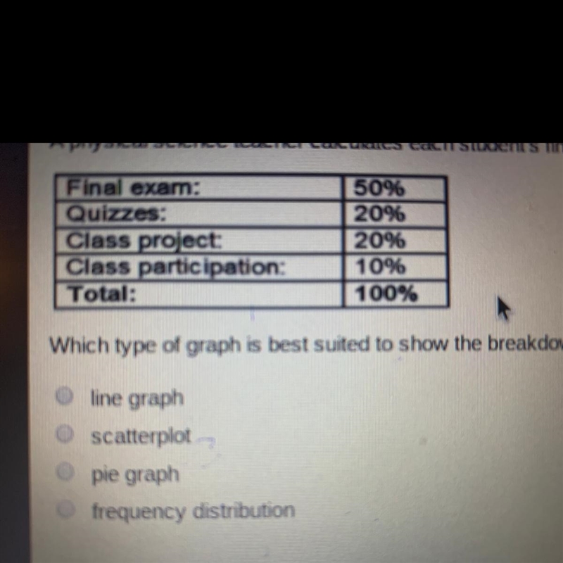 Which type of graph is best suited to show the breakdown of how this teacher weights-example-1