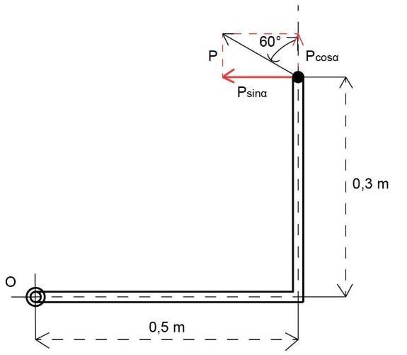 Find the moment in relation to the force of point O of the force P applied to the-example-1