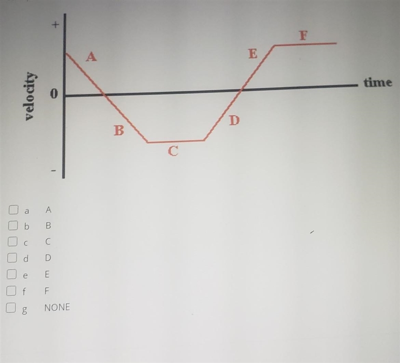 the graph below shows the motion of an object over a certain period of time. various-example-1