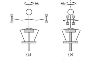 PART ONE A student sits on a rotating stool holding two 2 kg objects. When his arms-example-1