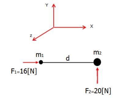 Find the position of the center of mass of two bodies points of masses m1 and m2 joined-example-1