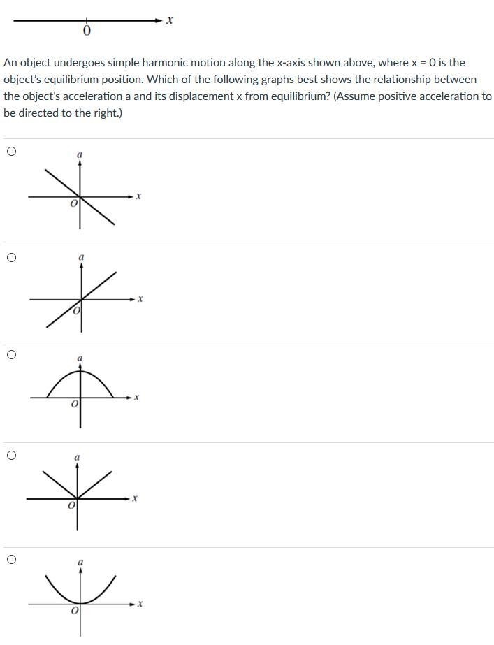 An object undergoes simple harmonic motion along the x-axis shown above, where x = 0 is-example-1