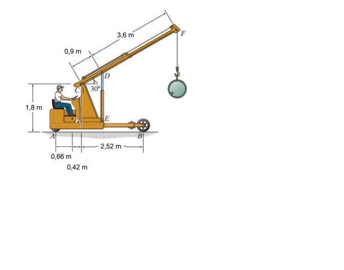 The figure shows a crane whose weight is 12.5 kN and center of gravity in G. (a) If-example-1