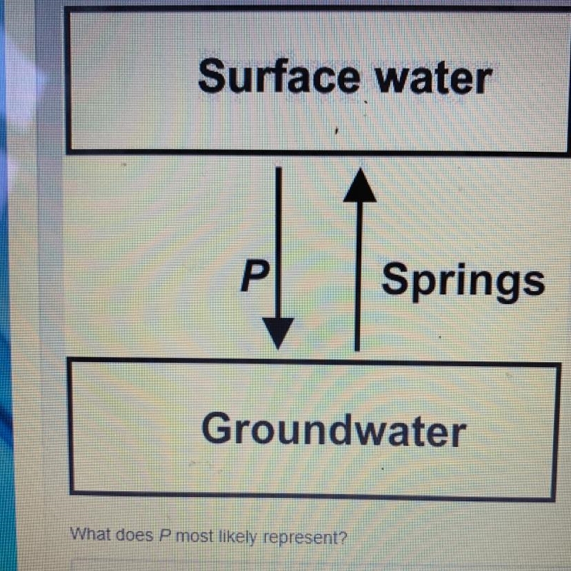 The diagram below shows the movement of matter in a portion of the water cycle. what-example-1