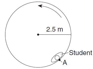 The diagram shows the top view of a 65-kg student at point A on an amusement park-example-1