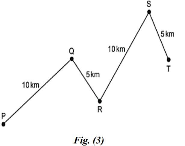 Figure (3) shows a car travelling along the route PQRST in 30 minutes. What is the-example-1