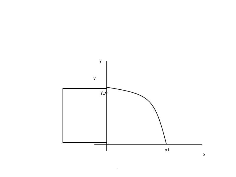 A car drives horizontally off a cliff that is 30 meters high killing the driver on-example-1