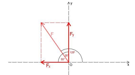 The magnitude of the force F is 650 lb. Express F as a vector in terms of the unit-example-1