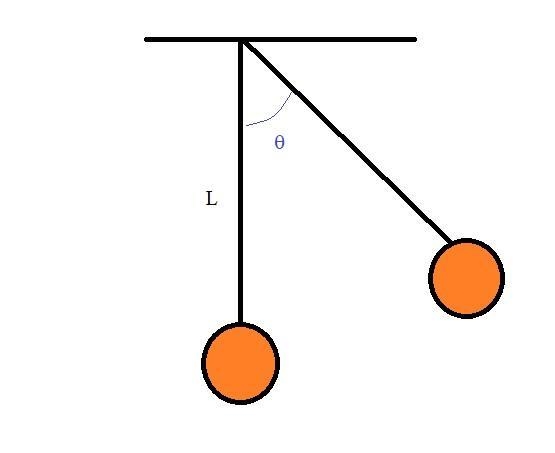 You wish to design a pendulum which moves a mass along an arc of length 40 cm when-example-1