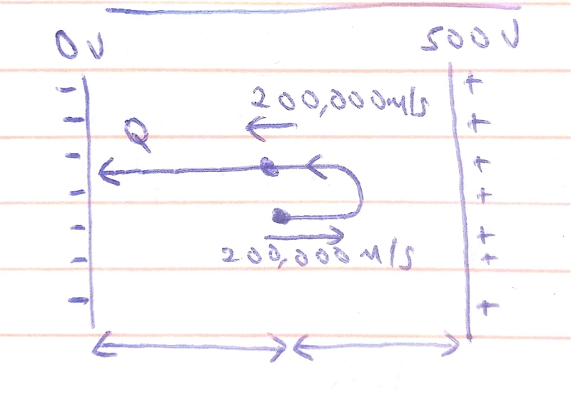 a proton is fired with a speed of 200,000m/s from the midpoint of the capacitor toward-example-1