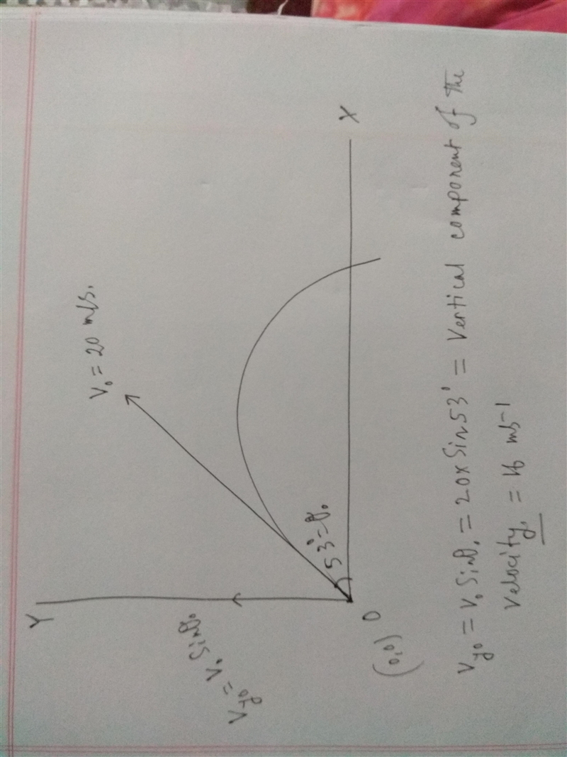 The launching velocity of a missile is 20 m/s and it is shut and 53° above the horizontal-example-1