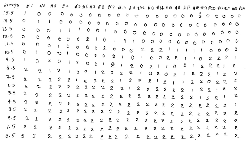 7. In the lectures an example was given of how the Fermi levels were filled. There-example-1