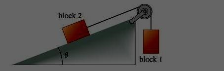 Consider another special case in which the inclined plane is vertical (θ=π/2). In-example-1