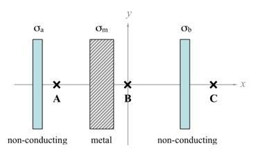 Two non-conducting slabs of infinite area are given a charge-per-unit area of σ = -16 C-example-1