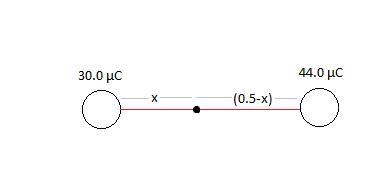 Point charges of 30.0 µC and 44.0 µC are placed 0.500 m apart. a. At what point (in-example-1