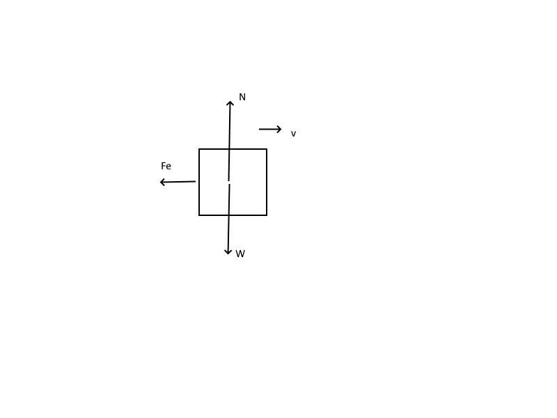 A block of mass m slides on a horizontal frictionless surface. The block is attached-example-1