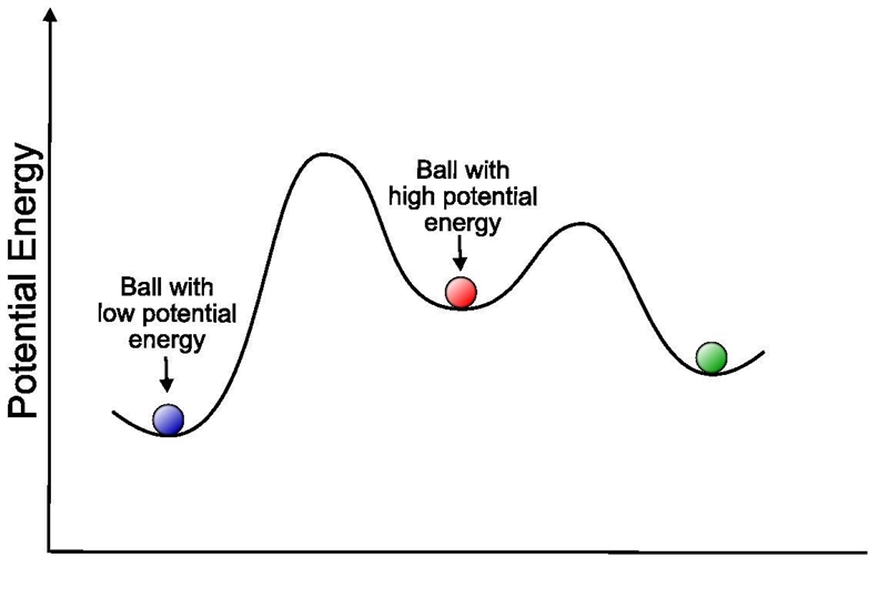 What is kenetic energy and potential energy​-example-1