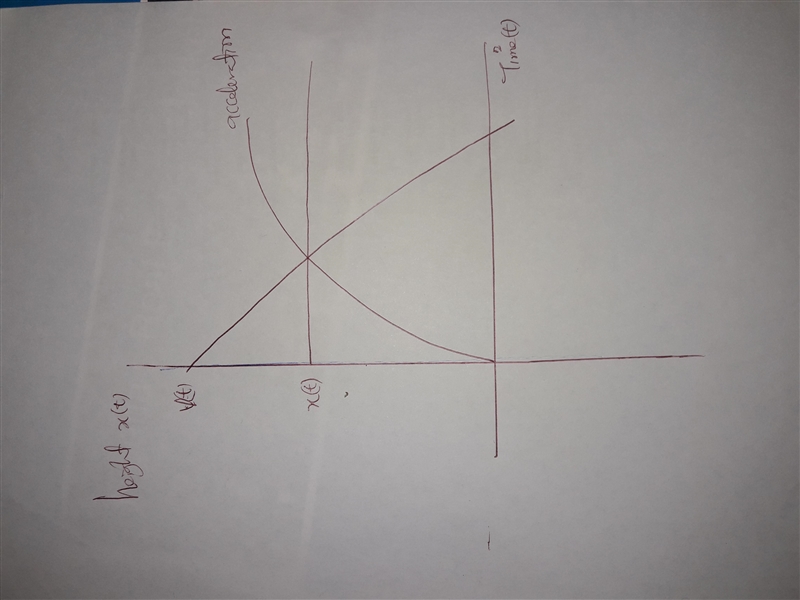 Suppose you throw a ball straight upward; it rises, then returns to your hand (a) Calling-example-1