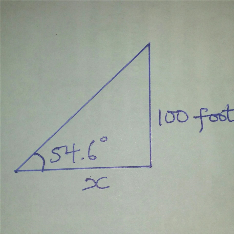 a 100 foot cliff drops vertically to a lake if the angle of elevation from a swimmer-example-1