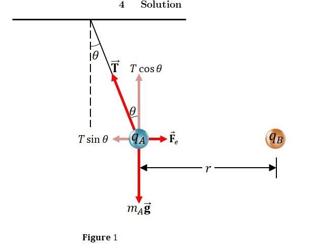 Object A has mass 83.0 g and hangs from an insulated thread. When object B, which-example-1