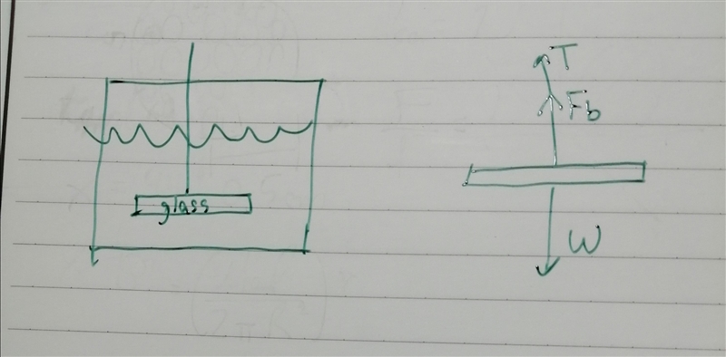 A chunk of glass of density 2500 kg/m3 is suspended from a string and submerged in-example-1