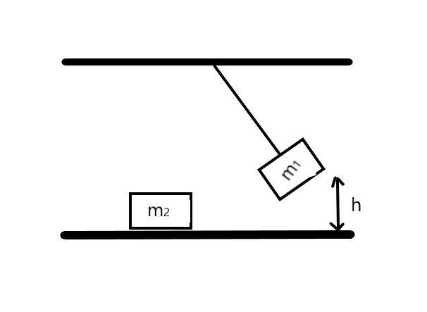 A block of mass M1 is attached by string to a support. The block is raised to a height-example-1