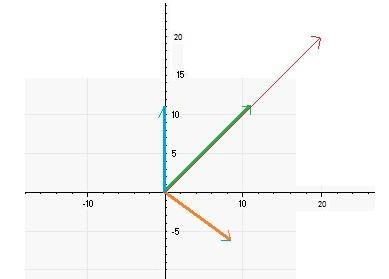 block of mass 5kgriding on a horizontal frictionlessxy-plane surface is subjected-example-1