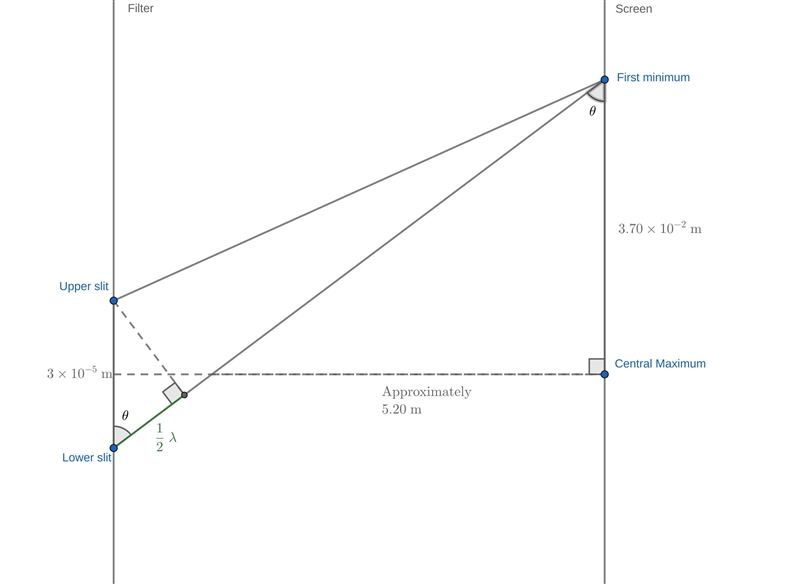 A viewing screen is separated from a double slit by 5.20 m. The distance between the-example-1