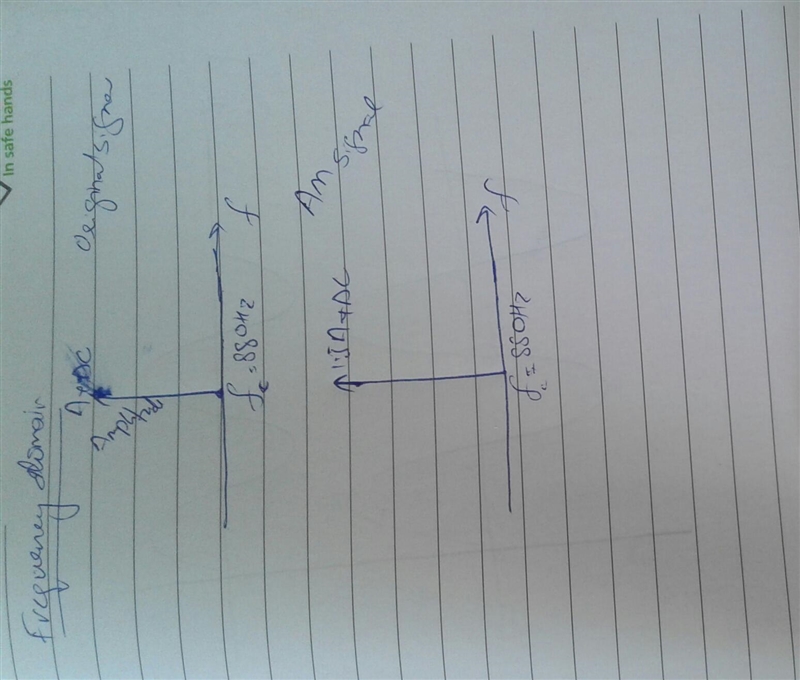 Sketch both, the time domain AM signal and its frequency spectrum and explain what-example-2