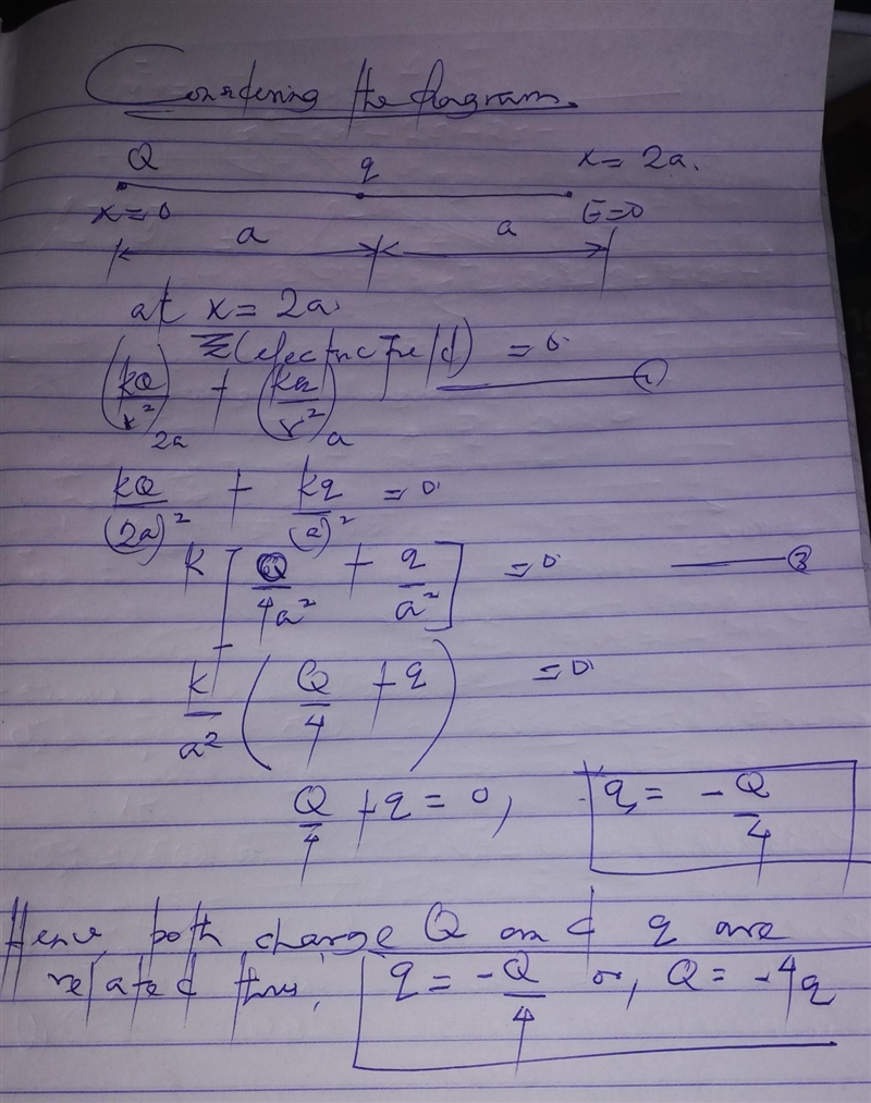 A positive charge QQ is located at the origin, and another charge qq is at x=ax=a-example-1