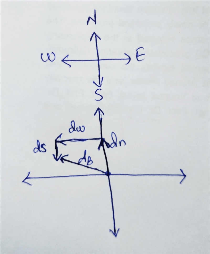 If a bird were to start out from the origin (where the student starts) and fly directly-example-1