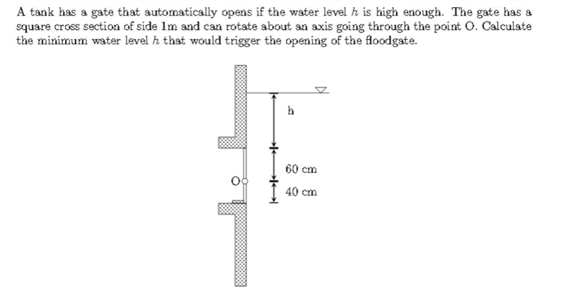 A tank has a gate that automatically opens if the water levelhis high enough. The-example-1