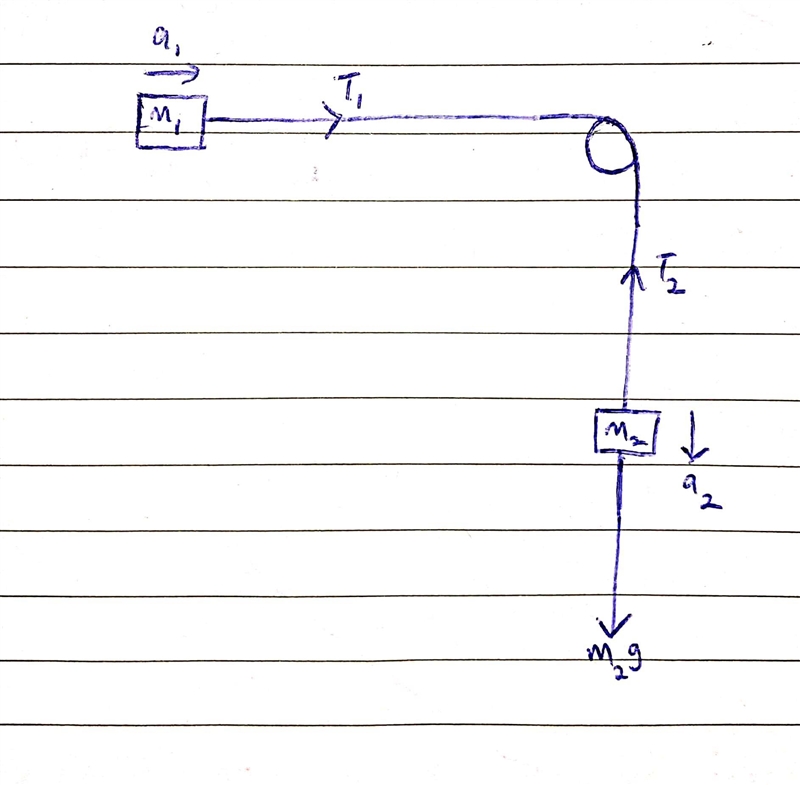 3.00 textbook rests on a frictionless, horizontal tabletop surface. A cord attached-example-1