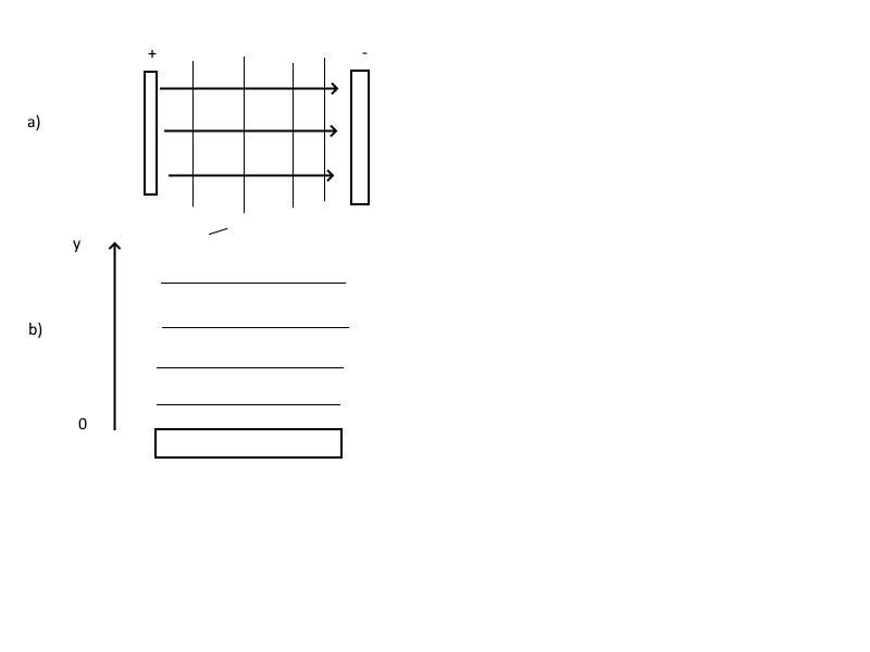 We can talk about the amountofpotential energy per unit chargeas a function of location-example-1