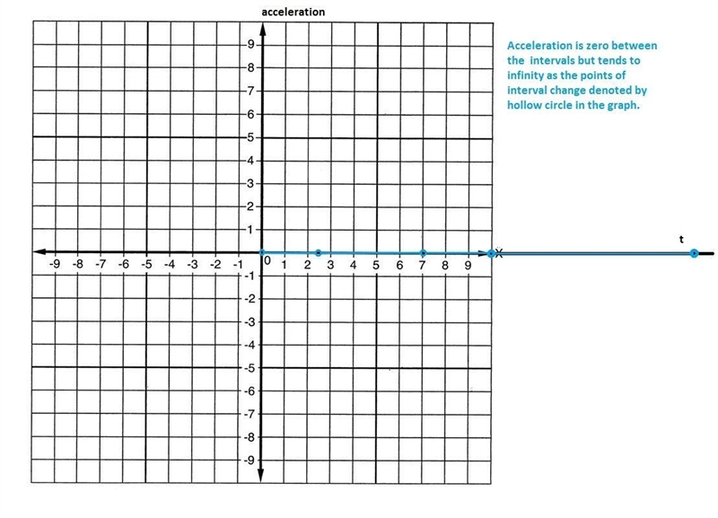 Written Problem: Plotting Kinematics Harley the ferret is racing through a long straight-example-4