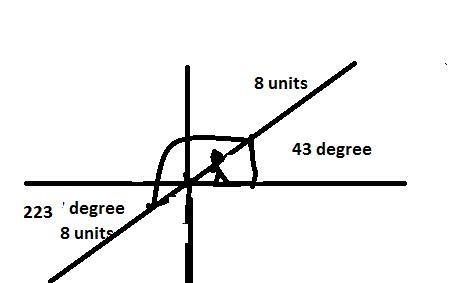 A resultant vector is 8.00 units long and makes an angle of 43.0 degrees measured-example-1