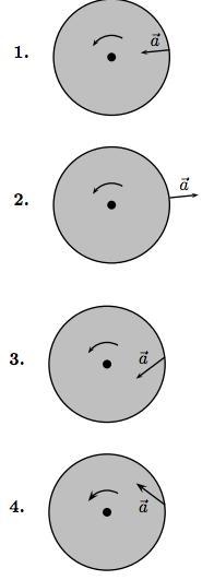 A disk is spinning about its center with a constant angular speed at first. Let the-example-1