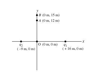 An unknown additional charge q3 is now placed at point B, located at coordinates (0 m-example-1