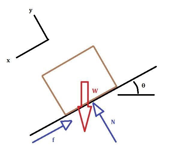 In order to determine the coefficients of friction between rubber and various surfaces-example-1