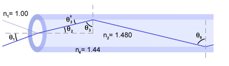 50% Part (a) Numerically, what is the largest angle (in degrees) a ray will make with-example-1