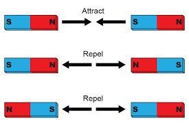 What are the two poles of a magnet​-example-1