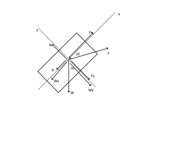 A box of mass 0.8 kg is placed on an inclined surface that makes an angle 30 above-example-1