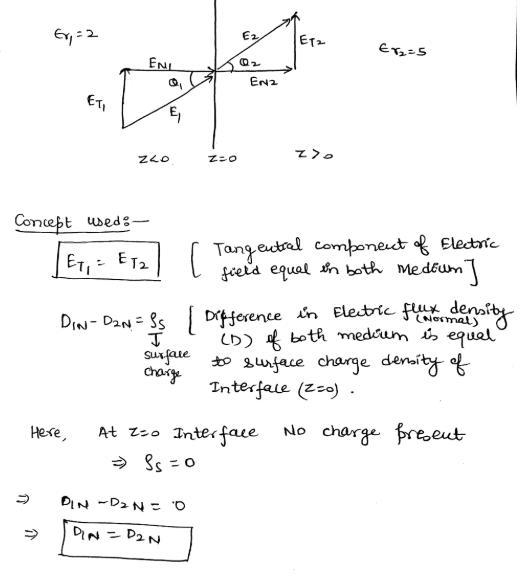 Consider the field E1 in the dielectric on the left of this interface. E1= 3ax+4ay-example-1