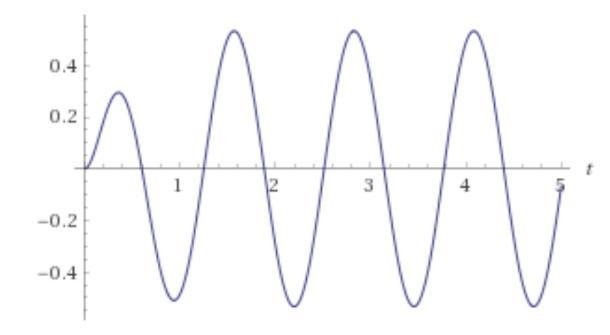 Consider the spring-mass-damper system defined by (all parameters are in SI units-example-1