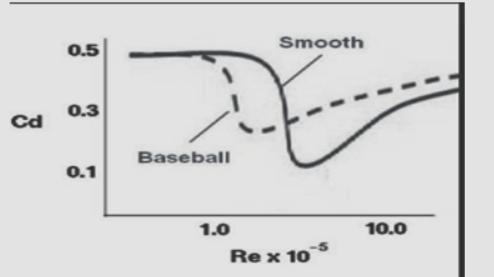 The diameter of a baseball is 7.4 cm and its mass is 0.15 kg. a) If a pitcher throws-example-1