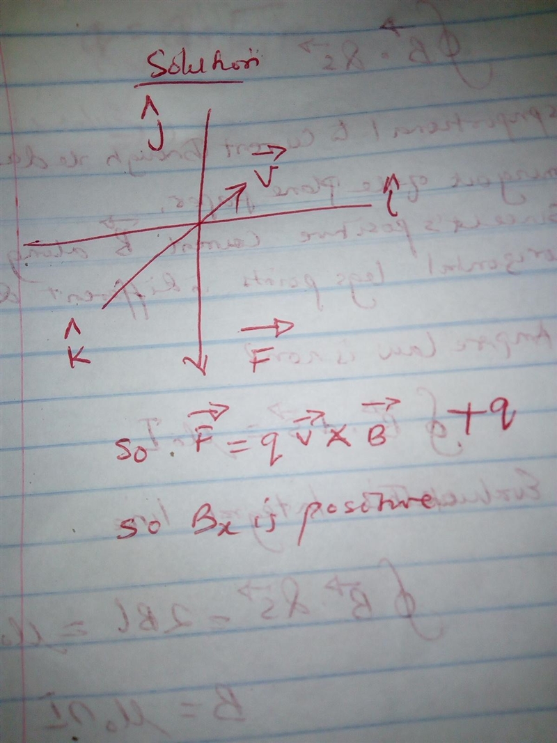 A positively charged particle has a velocity in the negative z direction at a certain-example-1