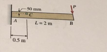 A cantilever beam with a width b=100 mm and depth h=150 mm has a length L=2 m and-example-1