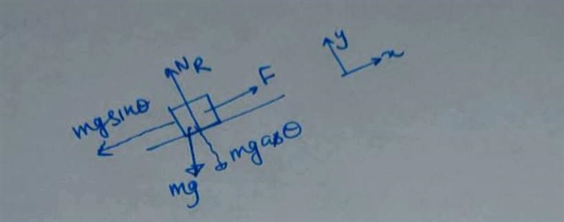 As in Problem A above, a block of mass M starts from rest and is pushed up a frictionless-example-2