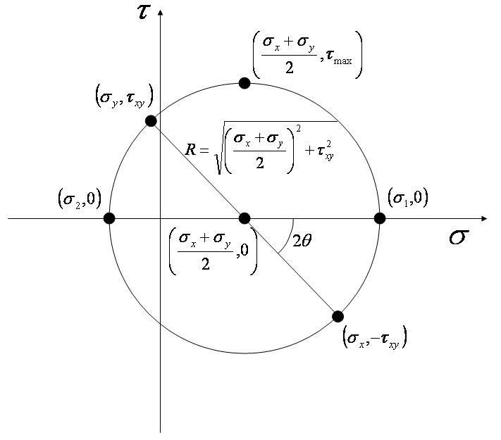 A thin-walled cylindrical pressure vessel is subjected to an internal gauge pressure-example-1